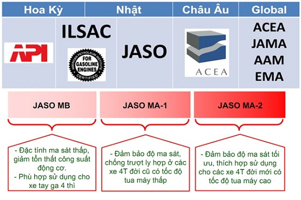 API SL là gì? Tìm hiểu chi tiết và vai trò của tiêu chuẩn dầu nhớt API SL