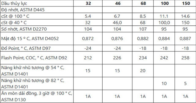 Độ nhớt của dầu thủy lực