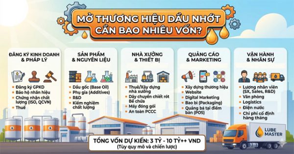 Mở thương hiệu dầu nhớt cần bao nhiêu vốn?
