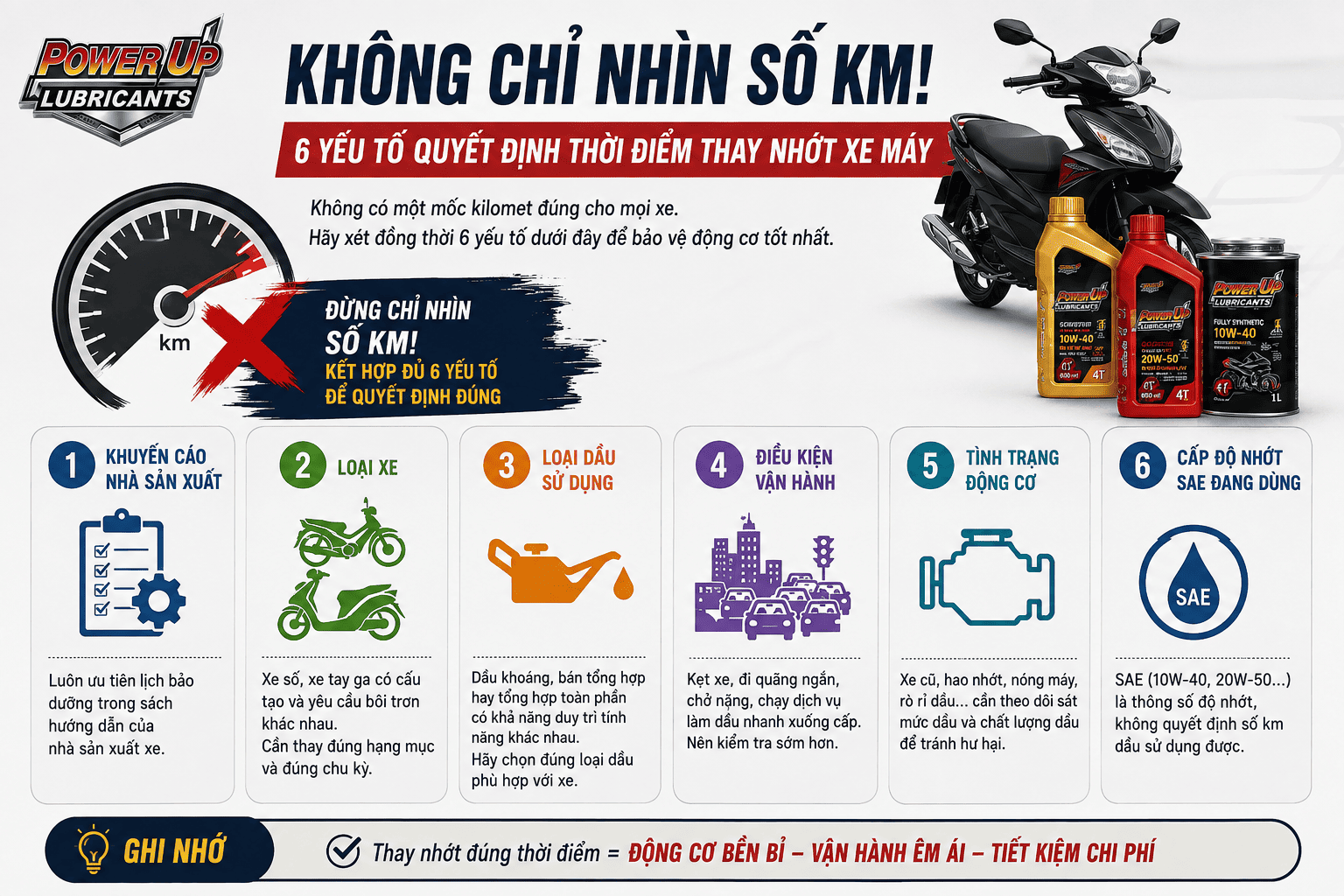 6 yếu tố quyết định thời điểm thay nhớt xe máy không chỉ dựa vào số km